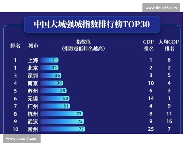 广州与杭州城市比较全景解析从经济文化到生活品质的多维度对照